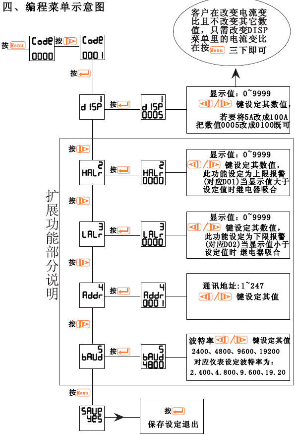 HP20AI3-9HP20AU3-9ϵД(sh)늜yxa(chn)Ʒʹփ