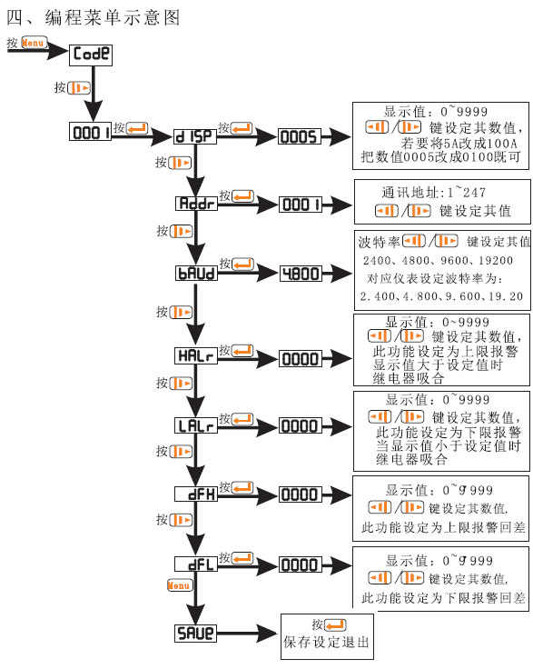 HP20AI3-9HP20AU3-9ϵД(sh)늜yxa(chn)Ʒʹփ