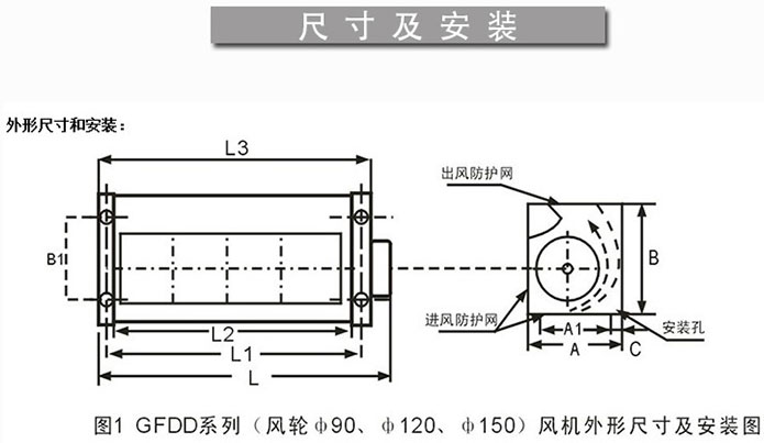 ʽ׃sL(fng)C(j)GFDD470-150/155SֱN