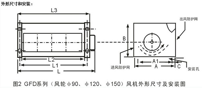 ʽ׃sL(fng)C(j)GFDD470-150/155SֱN