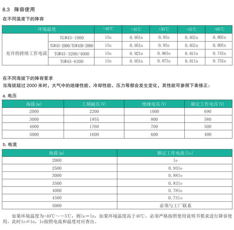 TGW45-1000/3PWNʽ·Ԕ(x)f(shu)