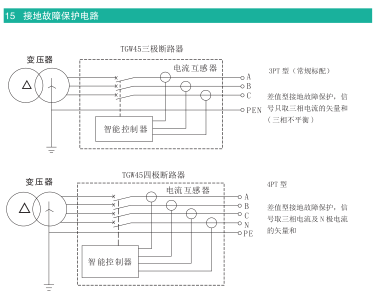 TGW45-1000/3PWNʽ·Ԕ(x)f(shu)