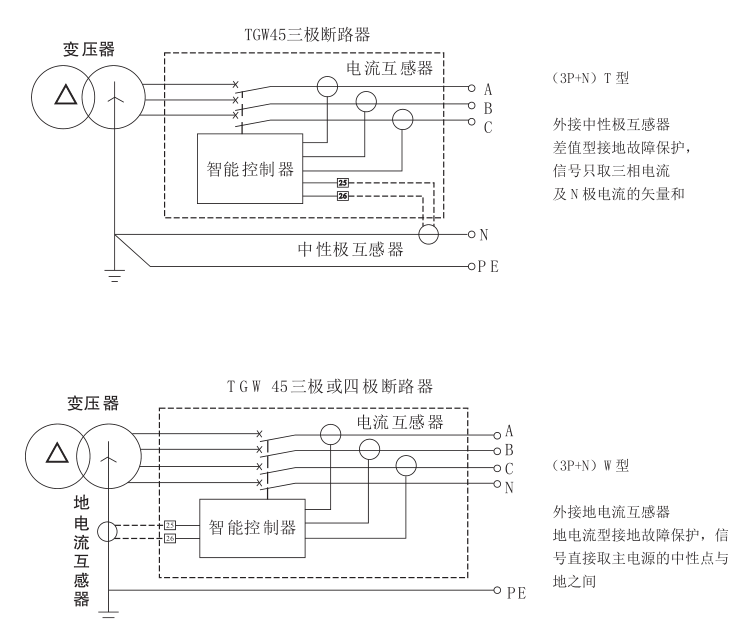 TGW45-1000/3PWNʽ·Ԕ(x)f(shu)