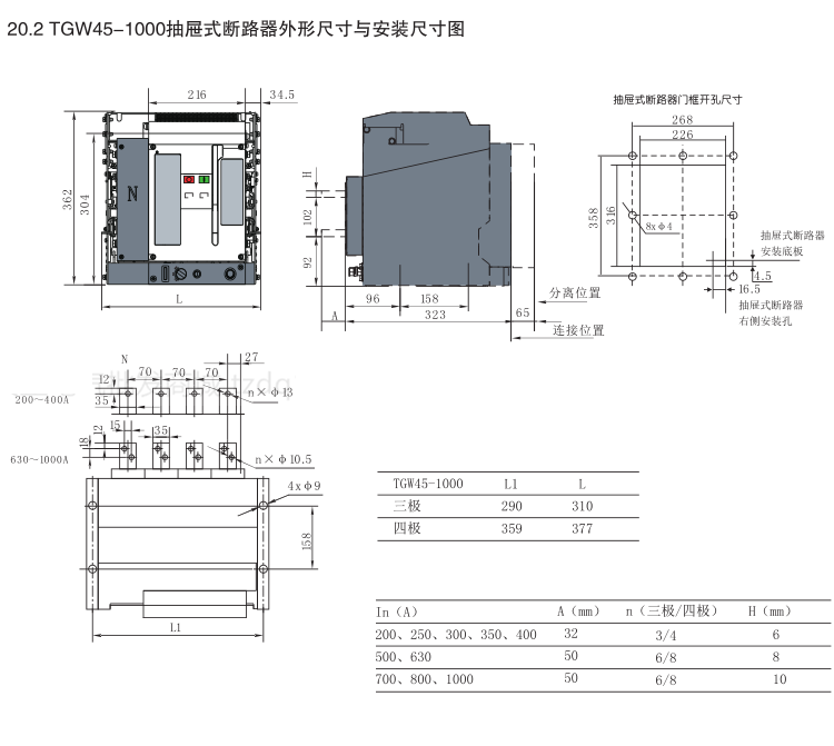 TGW45-1000/3PWNʽ·Ԕ(x)f(shu)