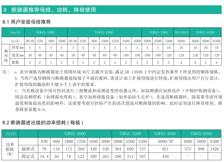 TGW45-1000/3PWNʽ·Ԕ(x)f(shu)