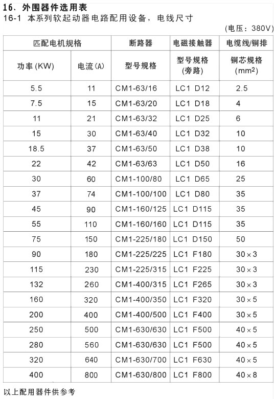 YCR1-200KWYCR1-250KWܛ(dng)ʹփ(c)