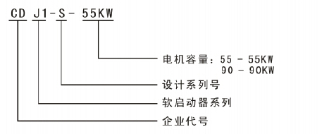 CDJ1ܛ(dng)xf(shu)