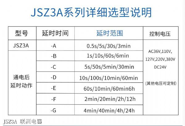 JSZ3A