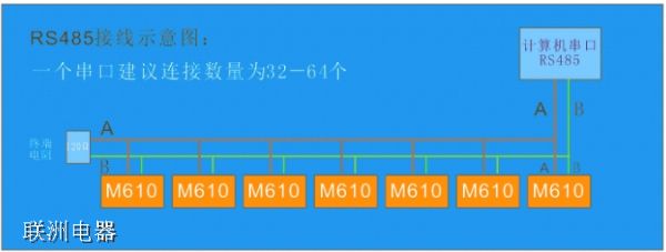 F(xin)(chng)100(g)RS485ӿڵO(sh)BӵλC(j)