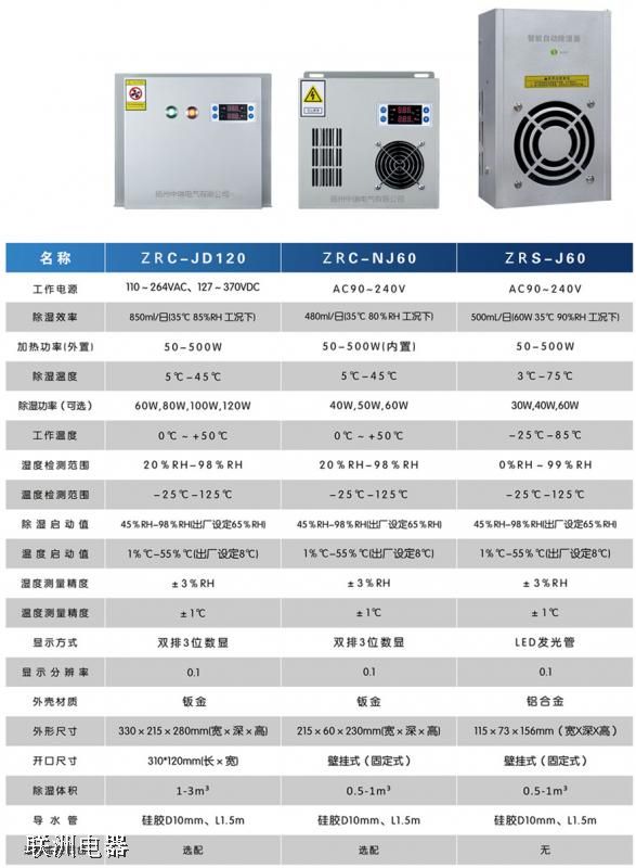 ZRS-E60ZRC-J60ZRC-JD120늿عb3