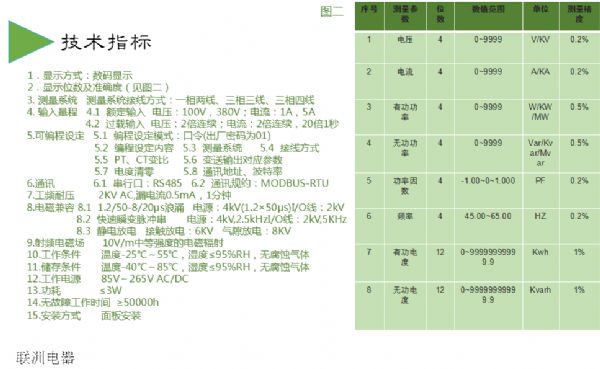 DHS-291XDHS-293XDHS-283XϵД(sh)@늜y(c)