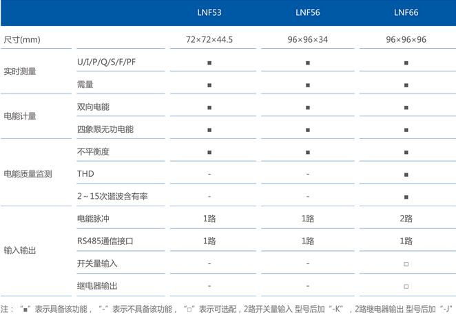 LNF53LNF56LNF66x