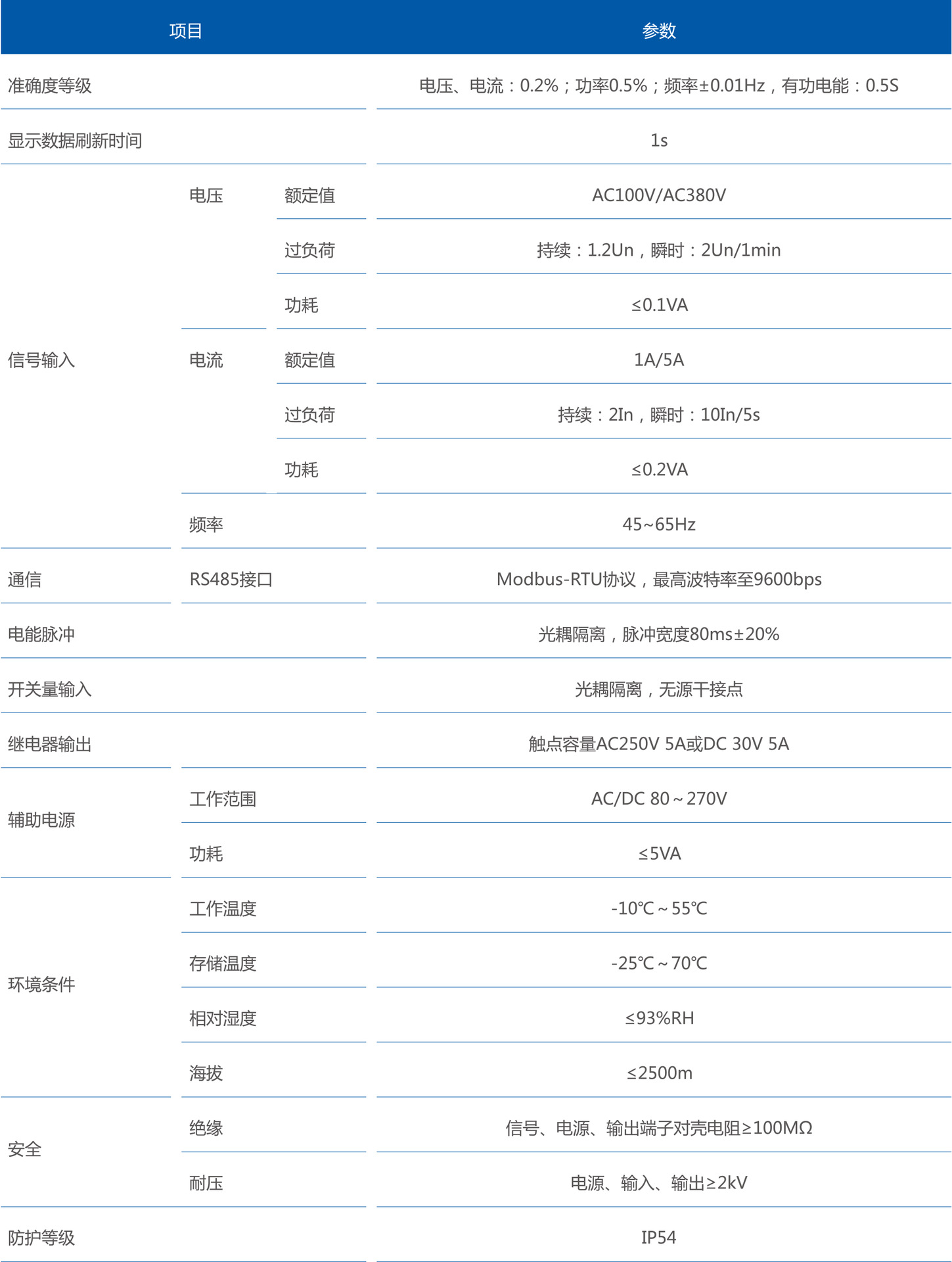 LNF53LNF56LNF66xg(sh)