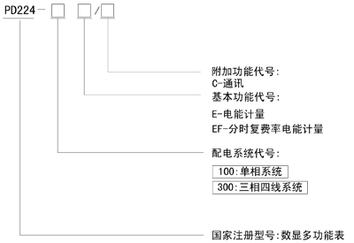 PD224-100EPD224-300E(do)܉ʽbܱ̖(ho)