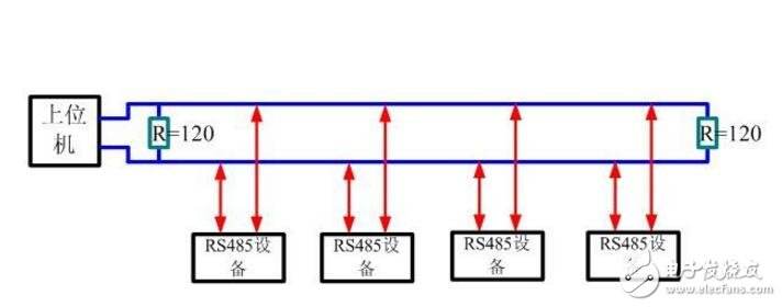 RS485Ҫӎ׸Ҫӆ