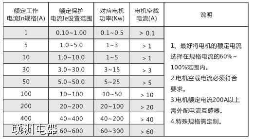 LDBH201LDBH202LDBH203 늄әCob