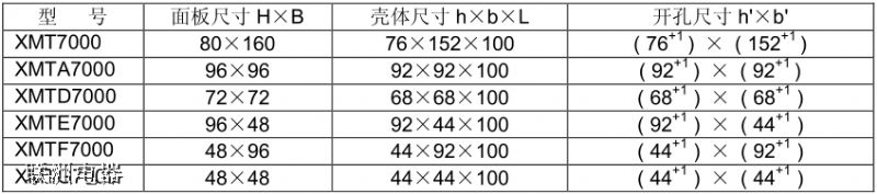 XMTA-7000XMT7000ϵМضȿƃx̖(ho)xf(shu)