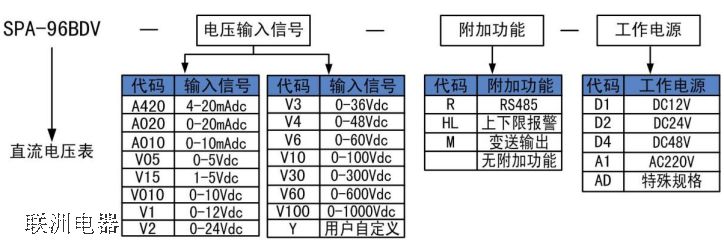 SPA-96BDV̖xf