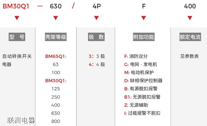 BM65Q1BM30Q1 ϵԄ(dng)D(zhun)Q_P(gun)